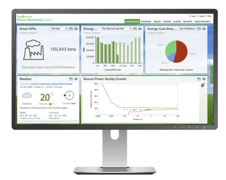 Power Automation